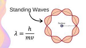  einstein is wrong