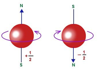electron is infinite energy source