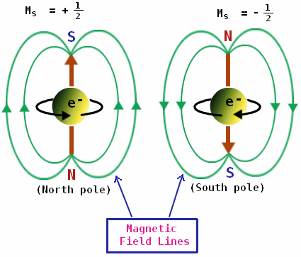 electron is infinite energy source